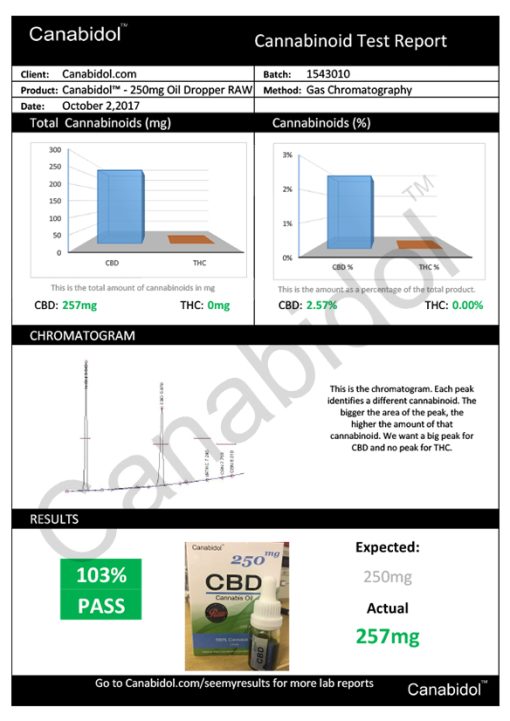 Kannabisz Olaj CBD Csepp 10000 mg CBD 10 ml Kendermagolajban